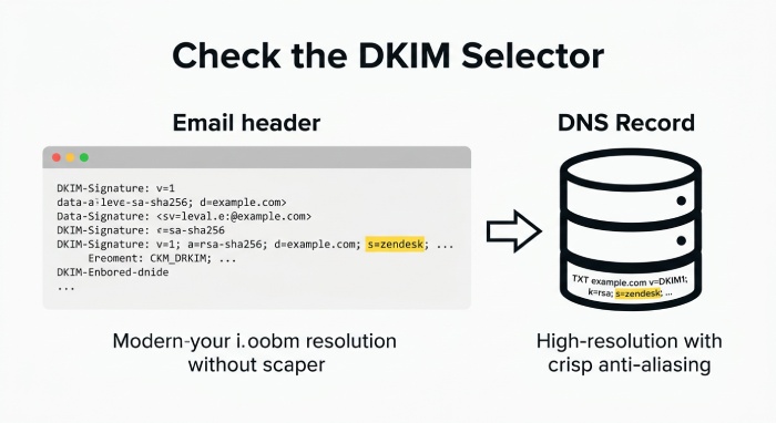 What Is Dkim Selector 3734