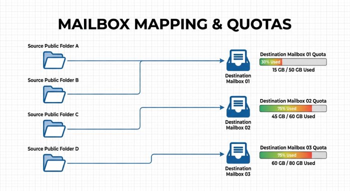 Windows Smtp Service 0204