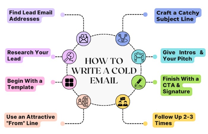 cold email