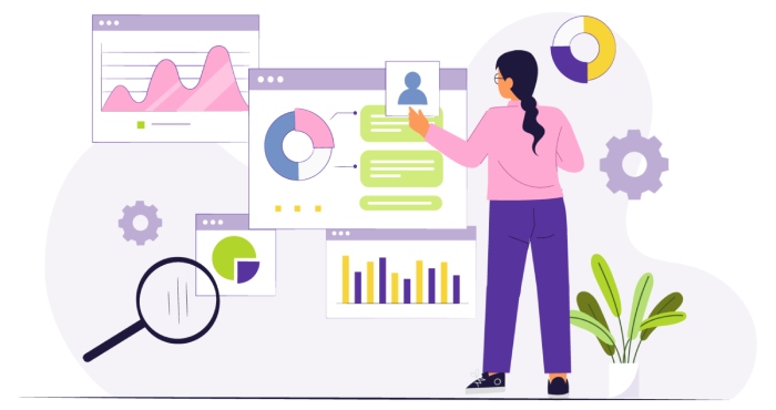 testing and analytics