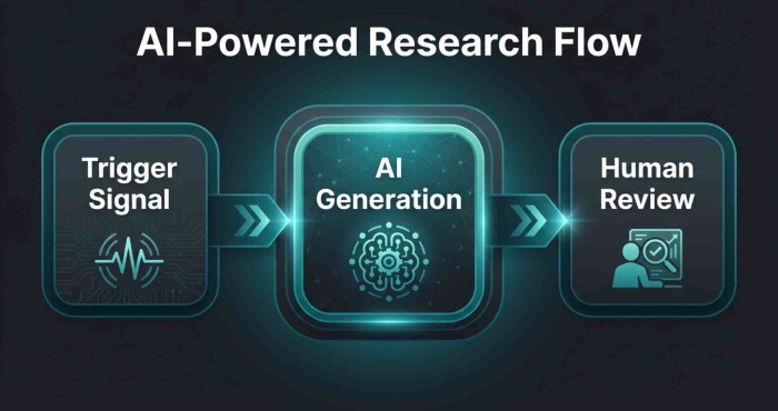 Why Startups Fail: 11 Mistakes Founders Keep Making