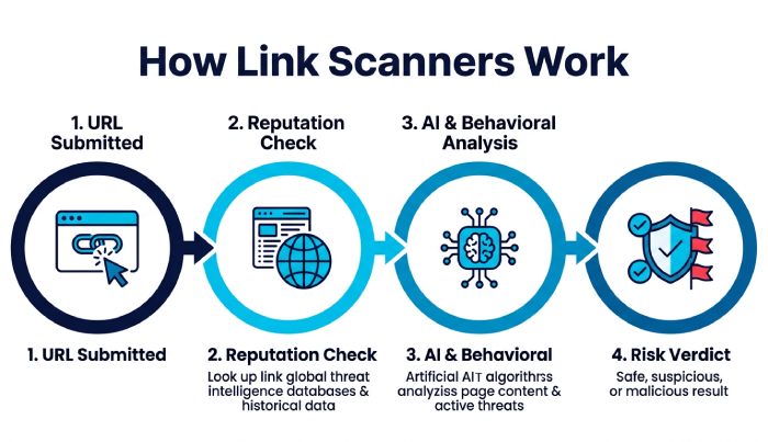 Scanner Workflow Diagram