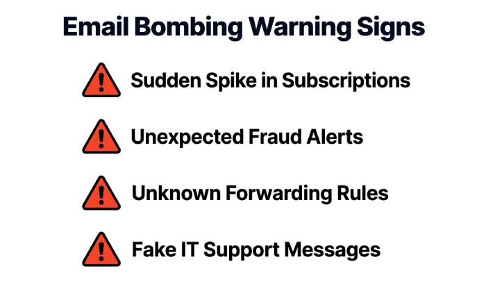 Warning Signs Checklist
