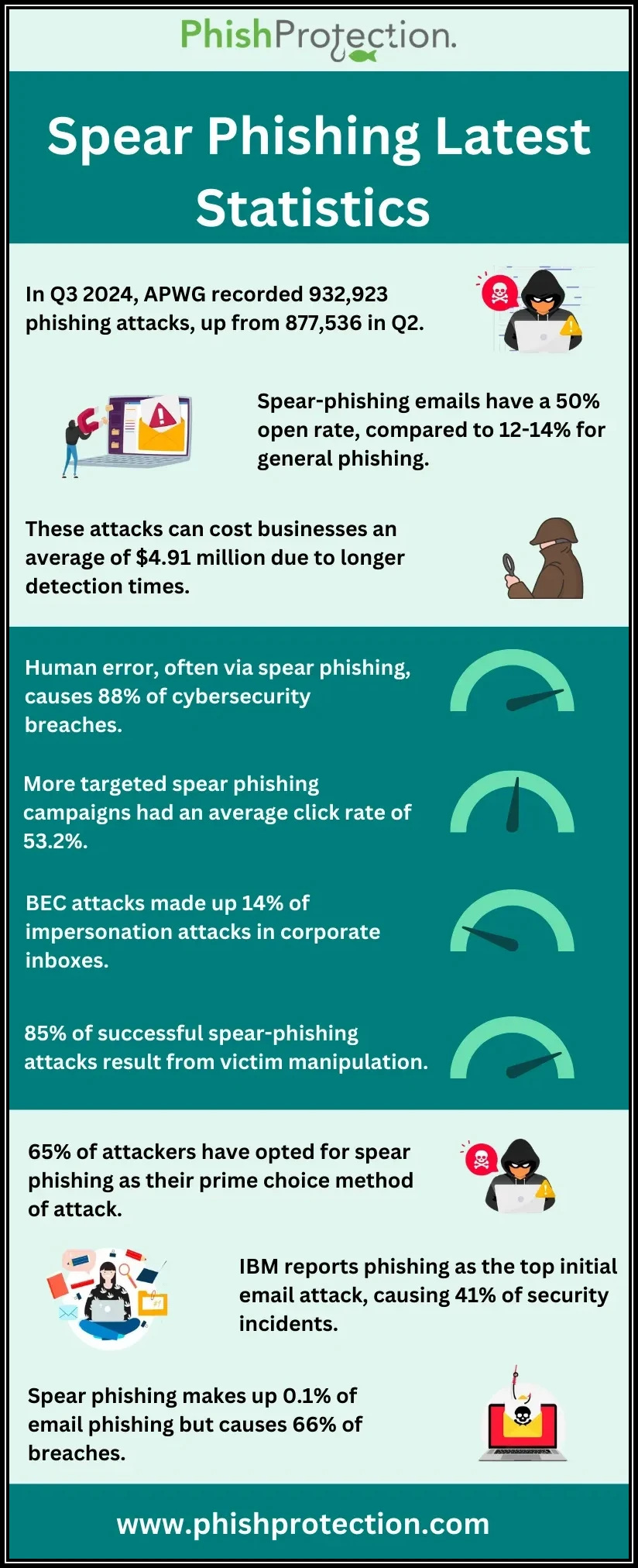 Phish Protection blog post image