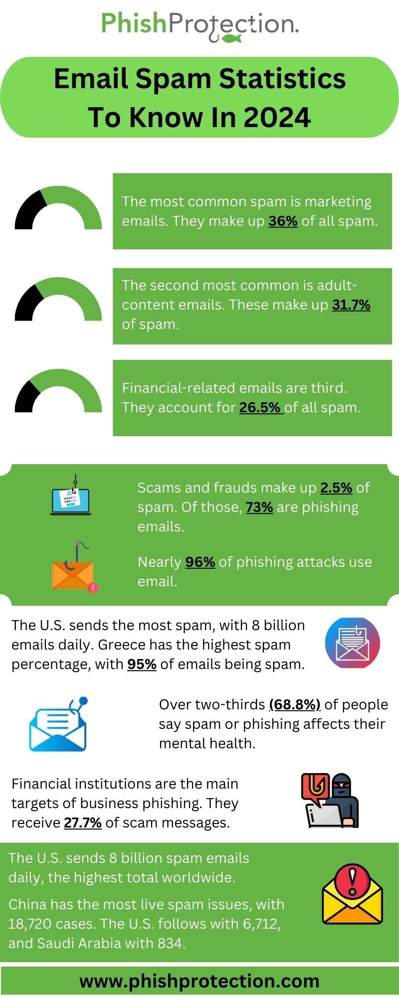 Phish Protection blog post image
