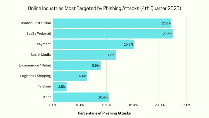 Phish Protection blog post image