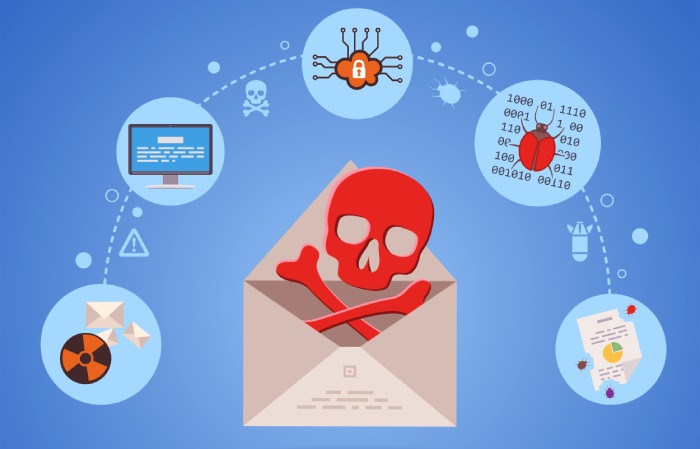 Spear phishing protection