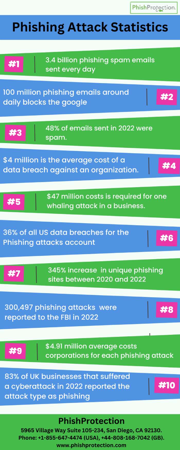 Phish Protection blog post image