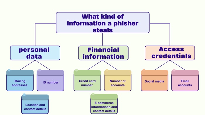 Phish Protection blog post image
