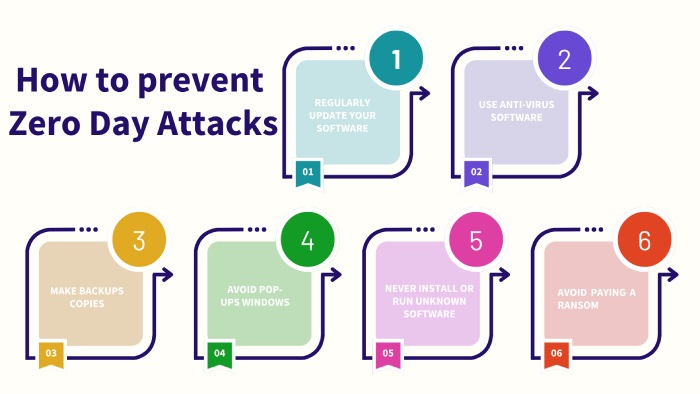 Phishing prevention tips