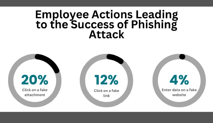 Prevent spear phishing