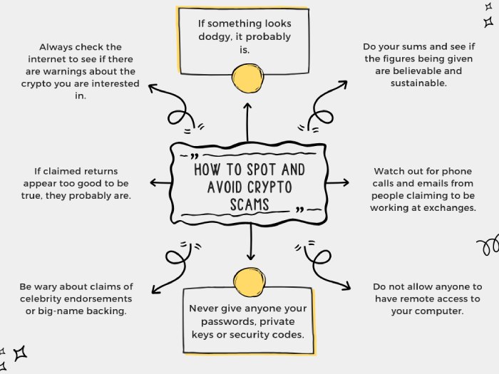 Phish Protection blog post image