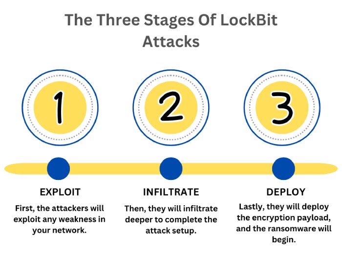 Phish Protection blog post image