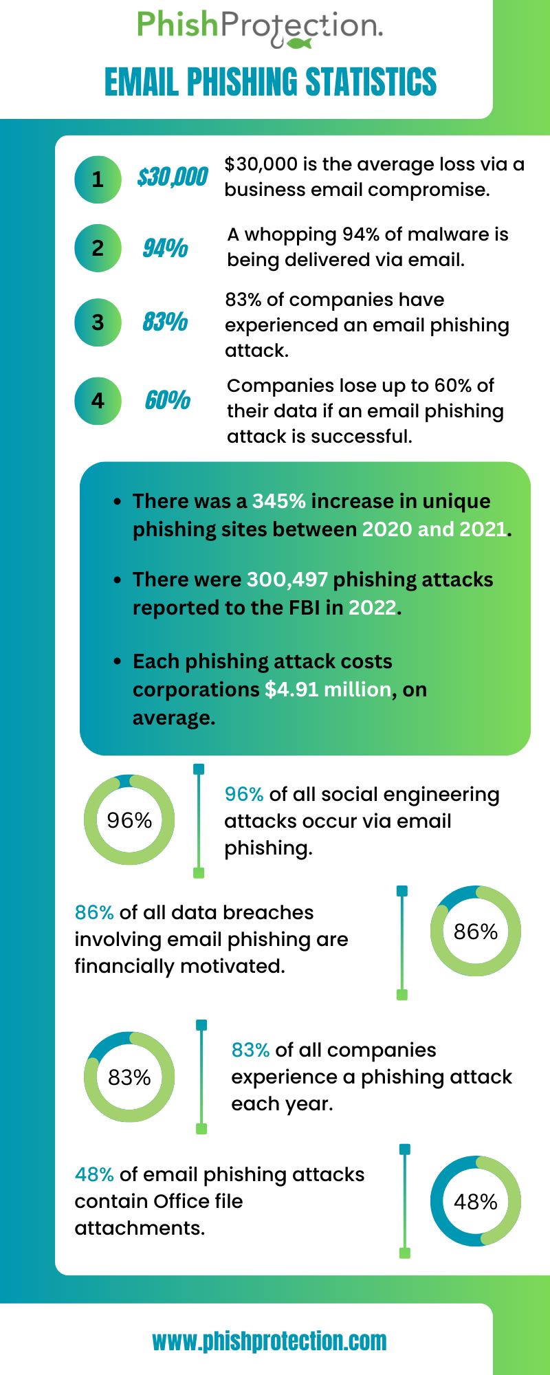 Phish Protection blog post image