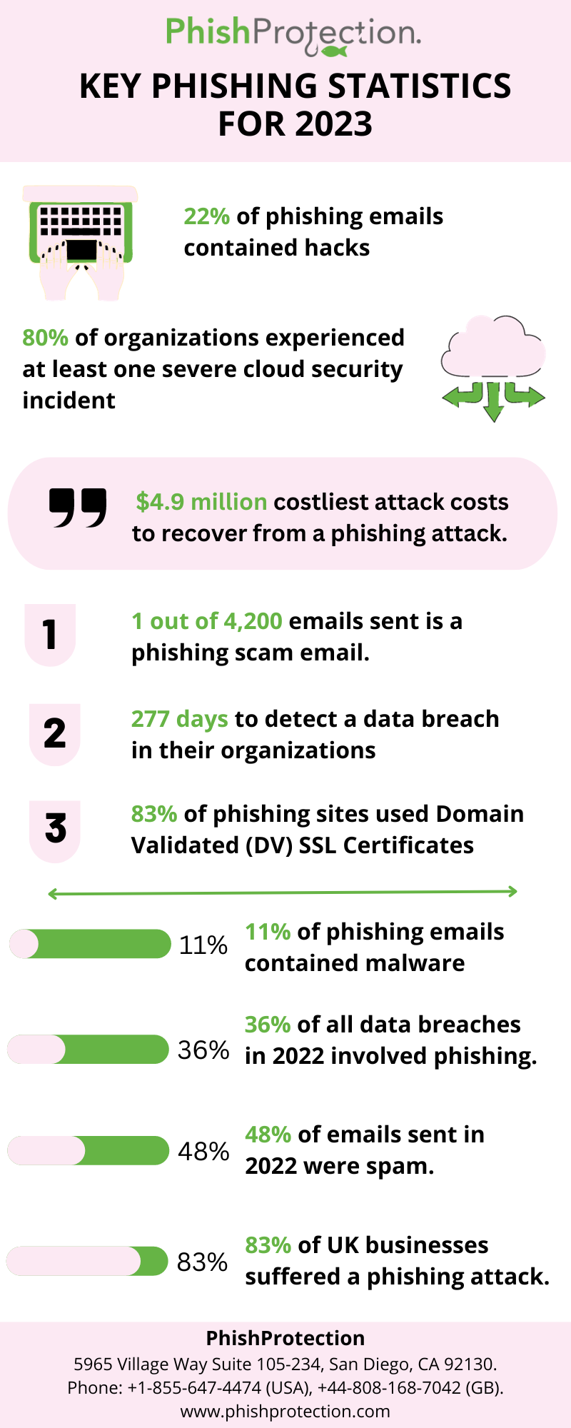 Phish Protection blog post image