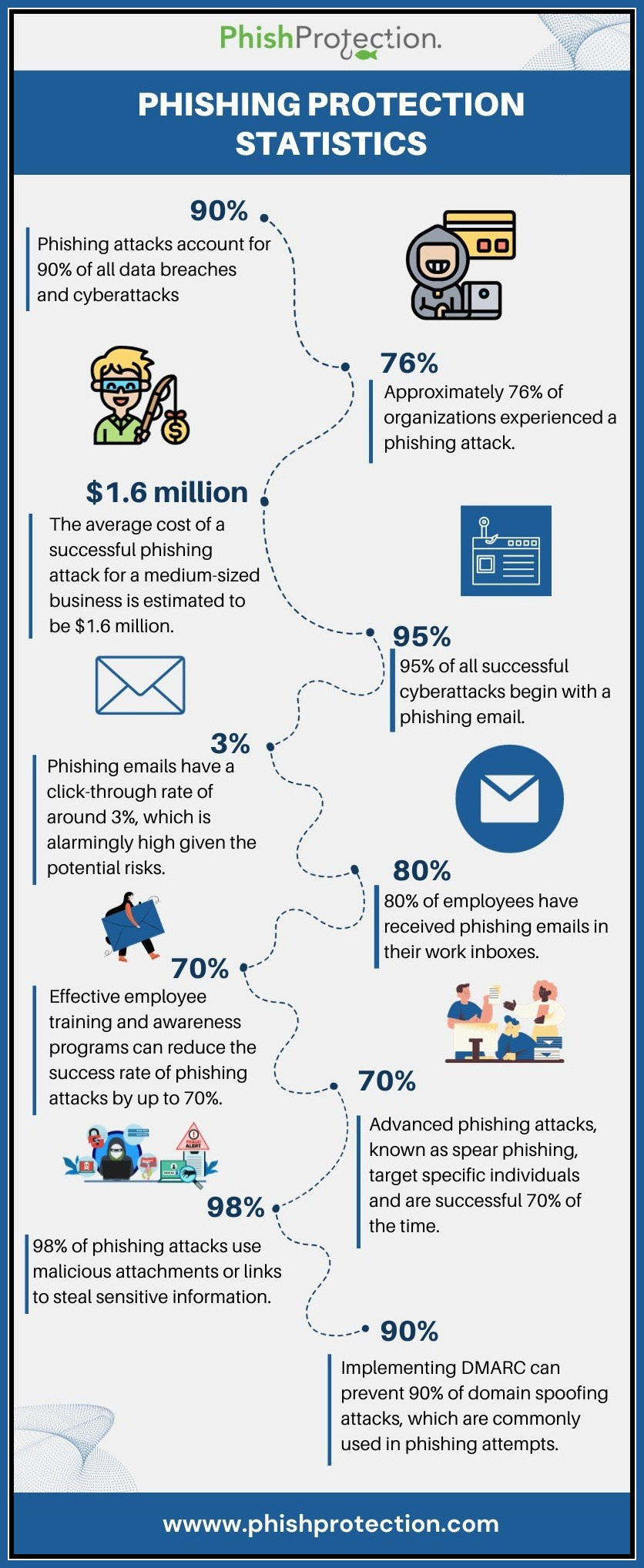 Phish Protection blog post image