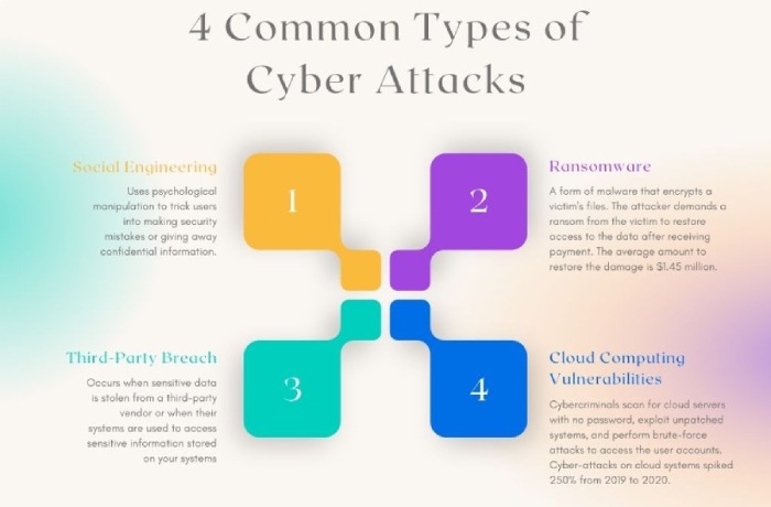 Office 365 email protection