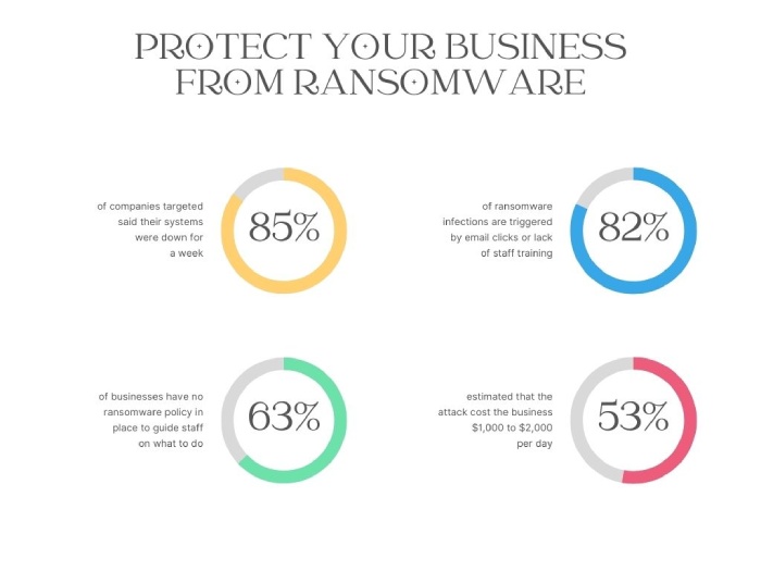 Anti phishing service