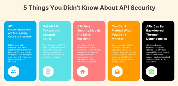 API Security