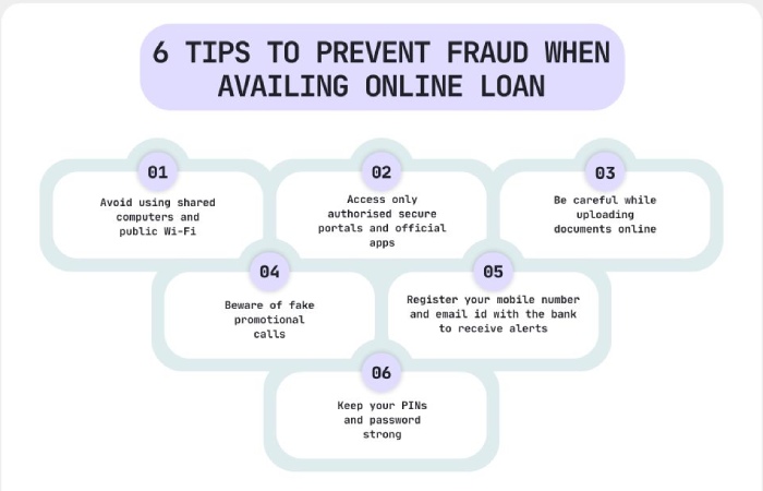 Phishing info