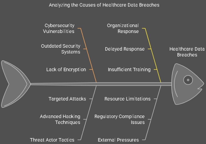 Health data leak