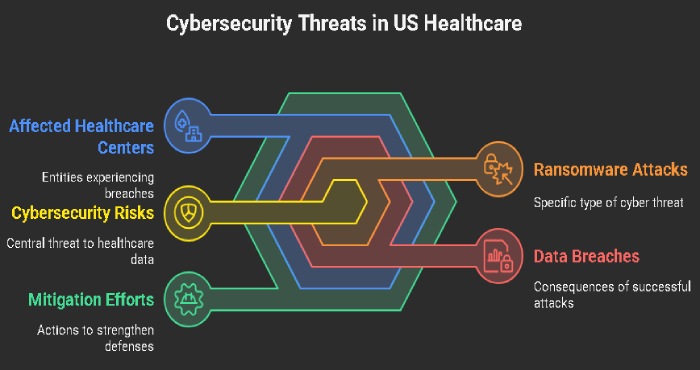 Cybersecurity info