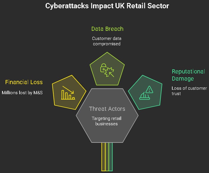 Cyber attack info