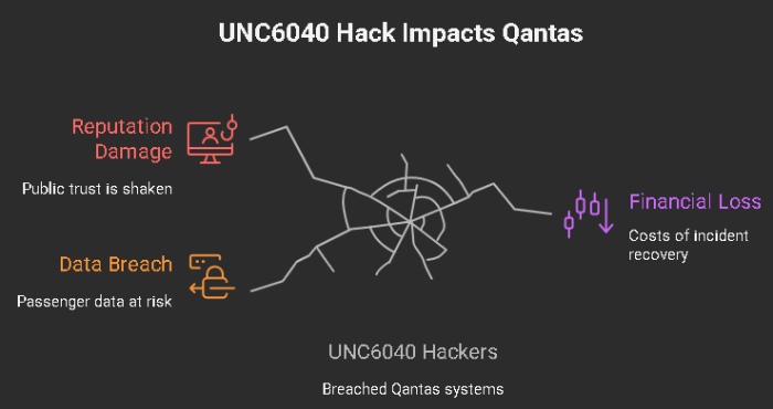 Cyber attack info