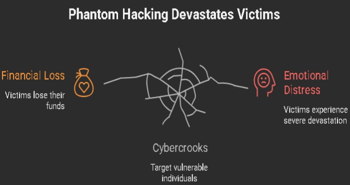 Phantom hacking info