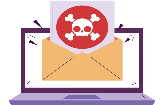 Phishing prevention best practices