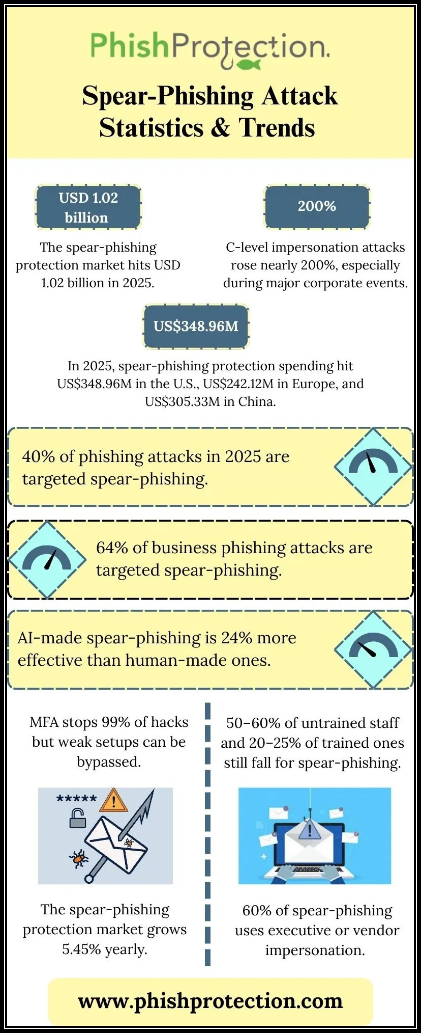Phish Protection blog post image