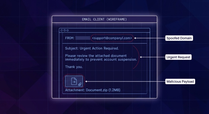 How to prevent phishing