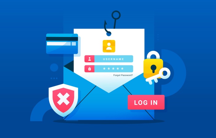 Phishing email prevention