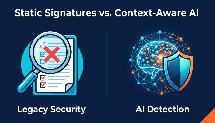 Legacy vs AI Detection Comparison