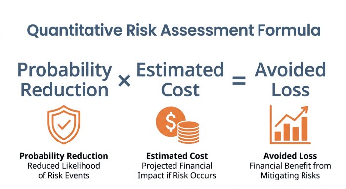 ROI Calculation Formula