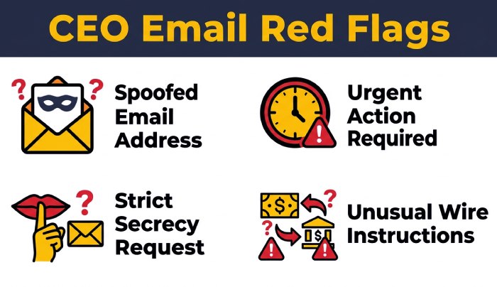 Anatomy of a Phishing Email
