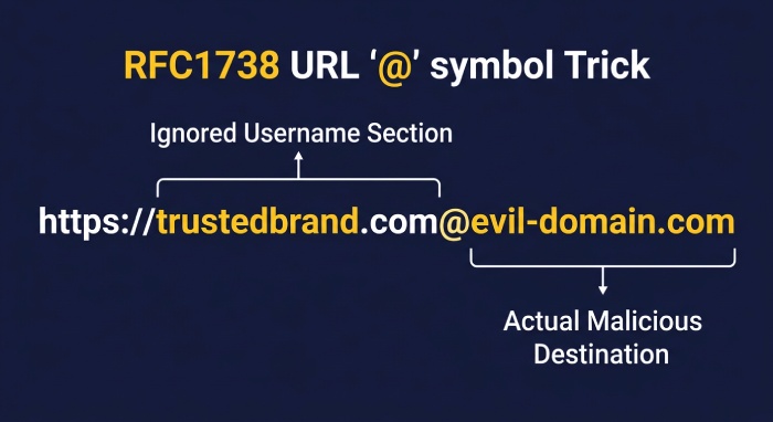 The @ Symbol Abuse Trick